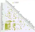 In the UNIFAC consortium added or modified parameters