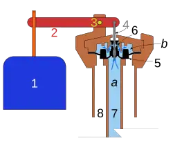 An equilibrium float flave in the closed state