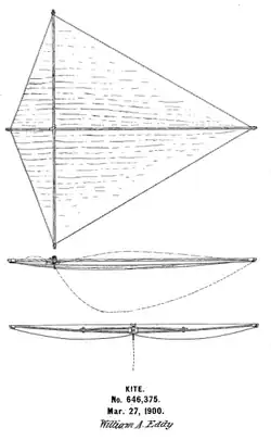 Eddy kite