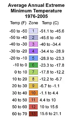 (See table below)