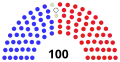 Begin (January 3, 2019) – January 8, 2019