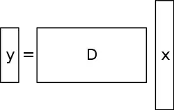 Underdetermined linear equation system