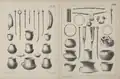 Finds from Únětice, Czechia