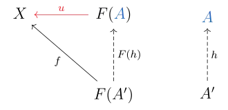 The most important arrow here is '"`UNIQ--postMath-00000023-QINU`"' which establishes the universal property.