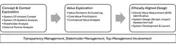 Overview VBE process