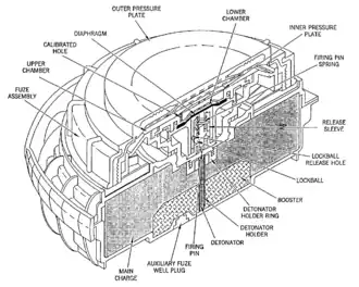 Cross-sectional view of a Valsella VS-2.2 anti-tank landmine showing the booster charge surrounding the detonator