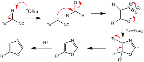 Mechanism showing the synthesis of an oxazole through the Van Leusen reaction