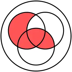 Venn diagram of Conditioned disjunction