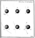 The black drop effect as depicted by Torbern Bergman in 1761.