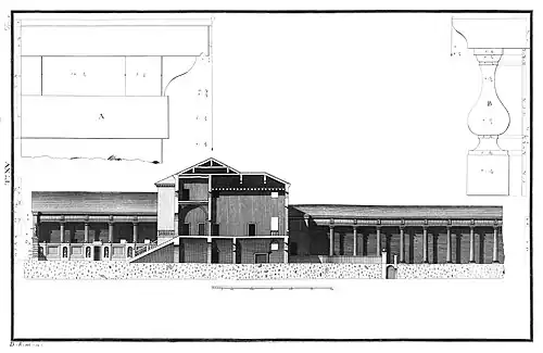 Cross section (Ottavio Bertotti Scamozzi, 1778)