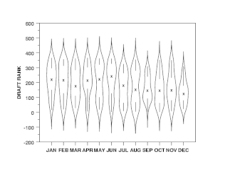Violin plot