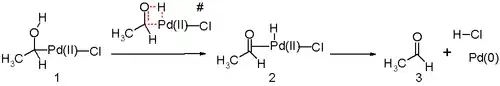Wacker hydride elimination