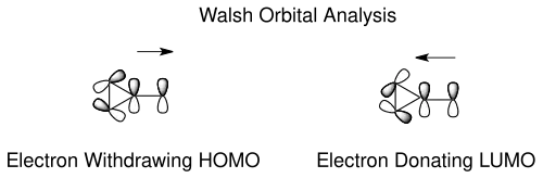 Walsh Orbitals