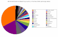World distribution of wealth by country (exchange rates)