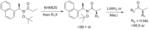 Davies' Auxiliary with Weinreb–Nahm-like functionality