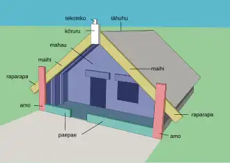 Labelled parts of the wharenui