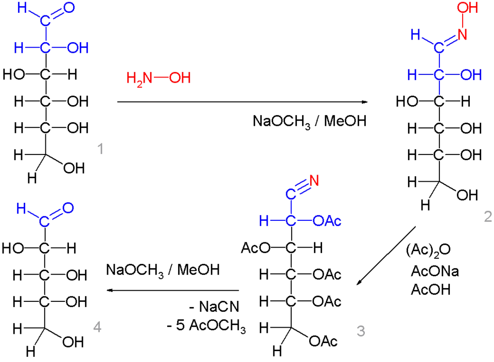 The Wohl degradation