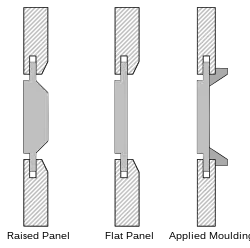 Panel styles in frame and panel construction