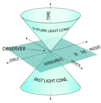 The world line: a diagrammatic representation of spacetime