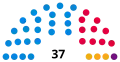 2019 Election apportionment diagram