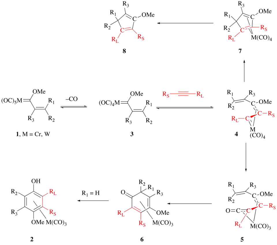 The Dötz reaction