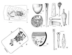 Cis-Ural Yamnaya artefacts and burials[50]