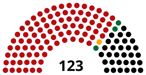 Yangon Region Hluttaw (2015)