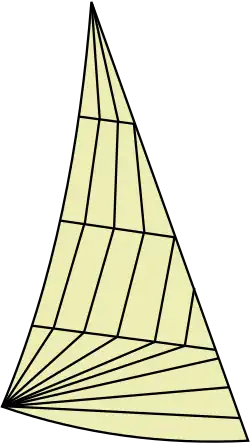 Bi-radial