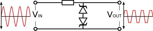 Two shunt zener-diode clipper circuits