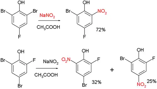 Zincke nitration