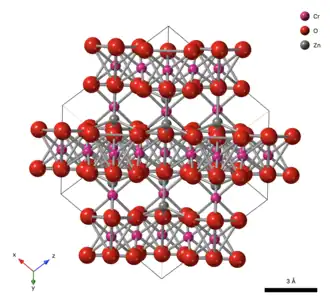 Ball-and-stick view of the spinel ZnCr2O4 crystal structure with Zn tetrahedra and Cr octahedra inside the cubic unit cell.