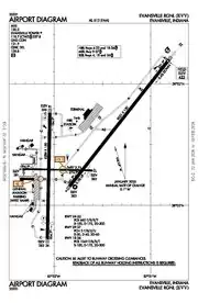 FAA airport diagram