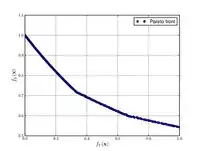 CTP1 function (2 variables).[4]