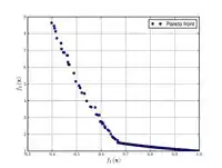 Constr-Ex problem.[4]