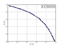 Fonseca and Fleming function
