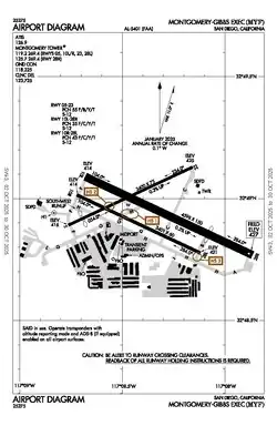 FAA airport diagram