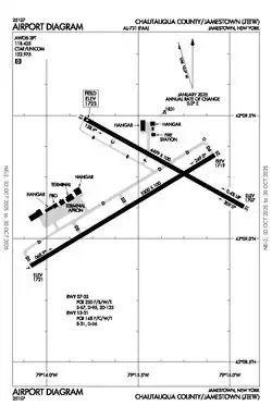 FAA airport diagram