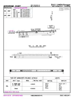 CAAC airport chart