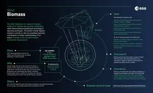 Overview of ESA's Biomass Earth Explorer satellite