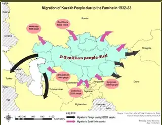 Soviet famine of 1932–1933 displaying migrations out of Kazakhstan and the high estimate of 2.3 million deaths. Other scholars estimate an amount of 1.5 million deaths.