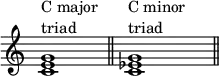 {
\override Score.SpacingSpanner.strict-note-spacing = ##t
\set Score.proportionalNotationDuration = #(ly:make-moment 1/4)
\override Score.TimeSignature #'stencil = ##f
\relative c' {
\clef treble
\time 4/4
<c e g>1^\markup { \column { "C major" "triad" } } \bar "||"
<c es g>1^\markup { \column { "C minor" "triad" } } \bar "||"
}
}