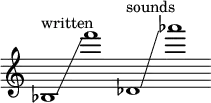 {
\new Staff \with { \remove "Time_signature_engraver" }
\clef treble \key c \major ^ \markup "written" \cadenzaOn
bes1 \glissando f'''1
des'1 ^ \markup "sounds" \glissando aes'''1
}