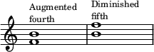 
{
\override Score.TimeSignature
#'stencil = ##f
    \relative c' {
       \override Score.SpacingSpanner.strict-note-spacing = ##t
        \set Score.proportionalNotationDuration = #(ly:make-moment 1/4)
        \time 4/4
        \set Score.tempoHideNote = ##t \tempo 1 = 20
        <f b>1^\markup { \abs-fontsize #9 { \column { "Augmented" "fourth" } } } <b f'>^\markup { \abs-fontsize #9 { \column { "Diminished" "fifth" } } }
    }
}
