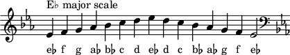 \header { tagline = ##f }
scale = \relative b { \key es \major \omit Score.TimeSignature
es^"E♭ major scale" f g as bes c d es d c bes as g f es2 \clef bass \key es \major}
\score { { << \cadenzaOn \scale \context NoteNames \scale >> } \layout { } \midi { } }