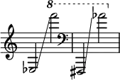  { \override Score.TimeSignature #'stencil = ##f es2 \glissando \ottava #1 f''''2  \clef bass fis,2 \glissando \ottava #1 as''2 } 