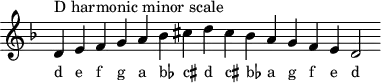 
\header { tagline = ##f }
scale = \relative b { \key d \minor \omit Score.TimeSignature
  d^"D harmonic minor scale" e f g a bes cis d cis bes a g f e d2 }
\score { { << \cadenzaOn \scale \context NoteNames \scale >> } \layout { } \midi { } }
