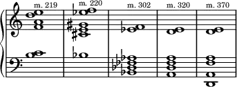 
\new PianoStaff <<
  \new Staff = "treble" {
    \relative c' {
      \clef treble \omit Staff.TimeSignature
      \override Stem.transparent = ##t
      <f a d e>1^\markup { \teeny "m. 219" }
      <cis e gis ees' f>1^\markup { \teeny "m. 220" }
      <ees f>1^\markup { \teeny "m. 302" }
      <d e>1^\markup { \teeny "m. 320" }
      <d e>1^\markup { \teeny "m. 370" }
    }
  }
  \new Staff = "bass" {
    \relative c' {
      \clef bass \omit Staff.TimeSignature
      \override Stem.transparent = ##t
      <b c>1
      <bes>1
      <bes, des fes aes>1
      <a d f a>1
      <d, a' f' a>1
    }
  }
>>
