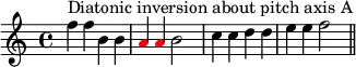  {
\set Score.tempoHideNote = ##t \tempo 4 = 120
\key c \major \time 4/4 
\set Score.proportionalNotationDuration = #(ly:make-moment 1/2)
\relative c'' { 
   \clef treble
   f4^\markup { Diatonic inversion about pitch axis A } f b, b \once \override NoteHead.color = #red a \once \override NoteHead.color = #red a b2 c4 c d d e e f2 \bar "||"
} }
