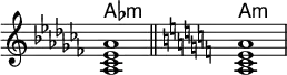 {
\omit Score.TimeSignature
<< \new ChordNames \chordmode { aes1:m a:m }
\new Staff \relative c' {
\key aes \minor <aes ces es aes>1 \bar "||" \key a \minor <a c e a>} >> }