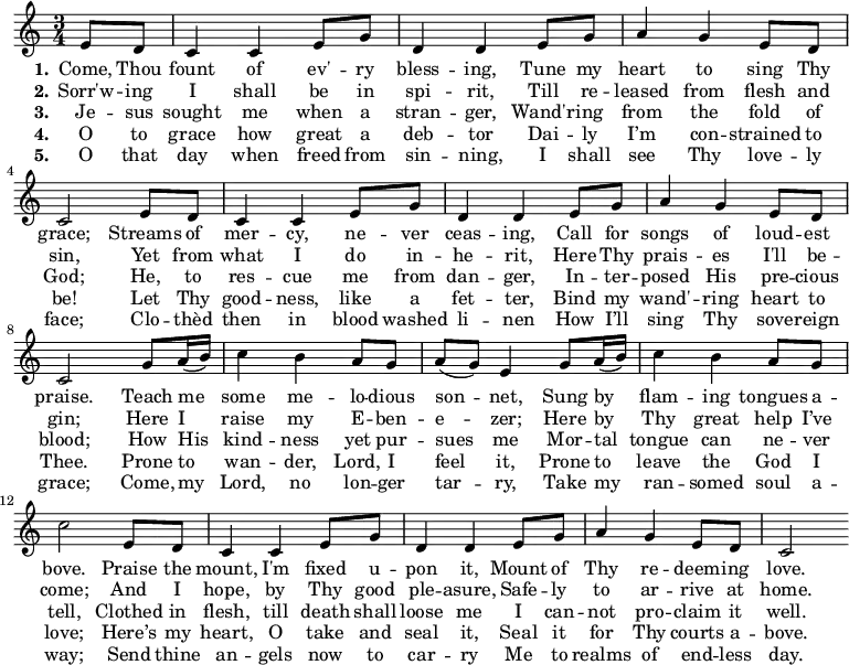 
\fixed c' {
  \set Staff.midiInstrument = "choir aahs"
  \time 3/4
  \partial 4 \repeat unfold 2 { e8 d | c4 4 e8 g | d4 4 e8 g | a4 g e8 d | c2 }
  g8 a16( b) | c'4 b a8 g | a( g) e4 g8 a16( b) | c'4 b a8 g | c'2 e8 d |
  c4 4 e8 g | d4 4 e8 g | a4 g e8 d | c2 \bar ":|"
}
\addlyrics { \set stanza = "1."
  Come, Thou fount of ev' -- ry bless -- ing, Tune my heart to sing Thy grace;
  Streams of mer -- cy, ne -- ver ceas -- ing, Call for songs of loud -- est praise.
  Teach me some me -- lo -- dious son -- net, Sung by flam -- ing tongues a -- bove.
  Praise the mount, I'm fixed u -- pon it, Mount of Thy re -- deem -- ing love.
}
\addlyrics { \set stanza = "2."
  Sorr'w -- ing I shall be in spi -- rit, Till re -- leased from flesh and sin,
  Yet from what I do in -- he -- rit, Here Thy prais -- es I'll be -- gin;
  Here I raise my E -- ben -- e -- zer; Here by Thy great help I’ve come;
  And I hope, by Thy good ple -- asure, Safe -- ly to ar -- rive at home.
}
\addlyrics { \set stanza = "3."
  Je -- sus sought me when a stran -- ger, Wand'r -- ing from the fold of God;
  He, to res -- cue me from dan -- ger, In -- ter -- posed His pre -- cious blood;
  How His kind -- ness yet pur -- sues me Mor -- tal tongue can ne -- ver tell,
  Clothed in flesh, till death shall loose me I can -- not pro -- claim it well.
}
\addlyrics { \set stanza = "4."
  O to grace how great a deb -- tor Dai -- ly I’m con -- strained to be!
  Let Thy good -- ness, like a fet -- ter, Bind my wand' -- ring heart to Thee.
  Prone to wan -- der, Lord, I feel it, Prone to leave the God I love;
  Here’s my heart, O take and seal it, Seal it for Thy courts a -- bove.
}
\addlyrics { \set stanza = "5."
  O that day when freed from sin -- ning, I shall see Thy love -- ly face;
  Clo -- thèd then in blood washed li -- nen How I’ll sing Thy sove -- reign grace;
  Come, my Lord, no lon -- ger tar -- ry, Take my ran -- somed soul a -- way;
  Send thine an -- gels now to car -- ry Me to realms of end -- less day.
}
